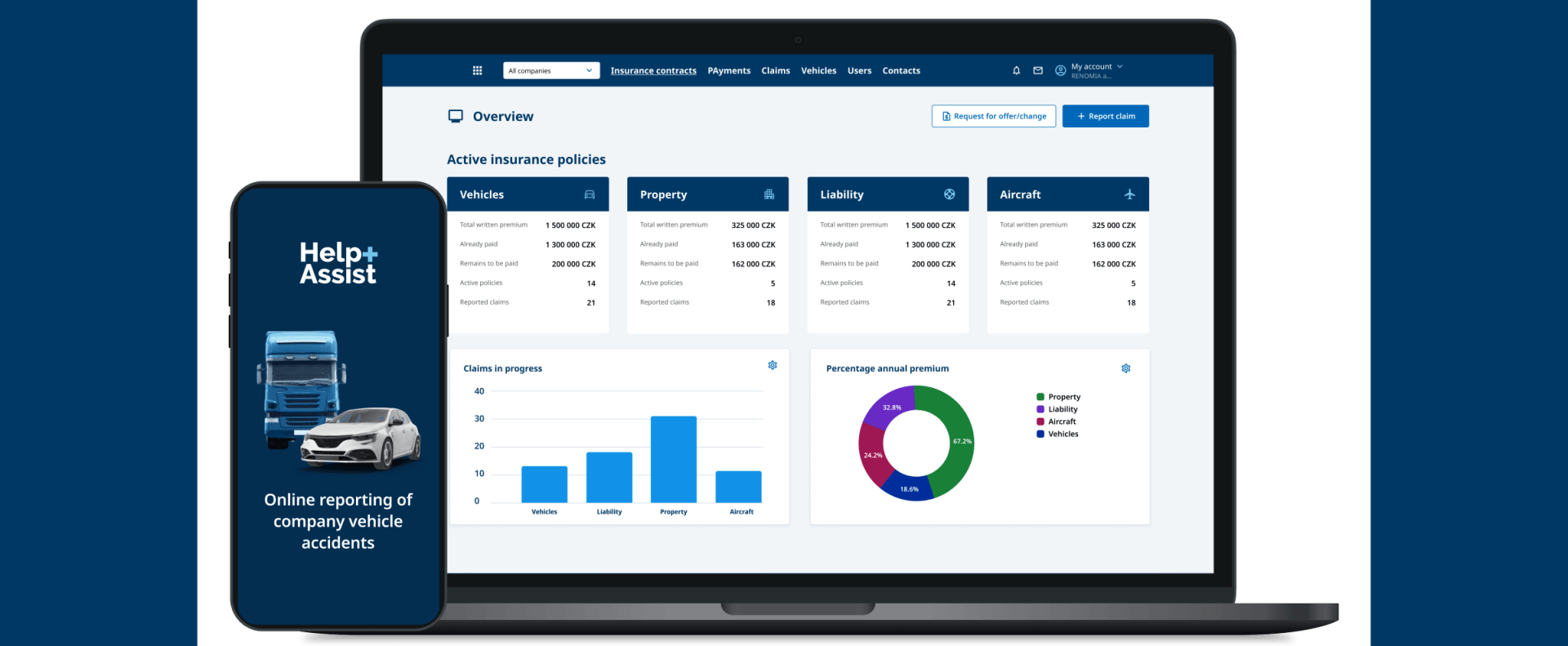 Client Zone | RENOMIA