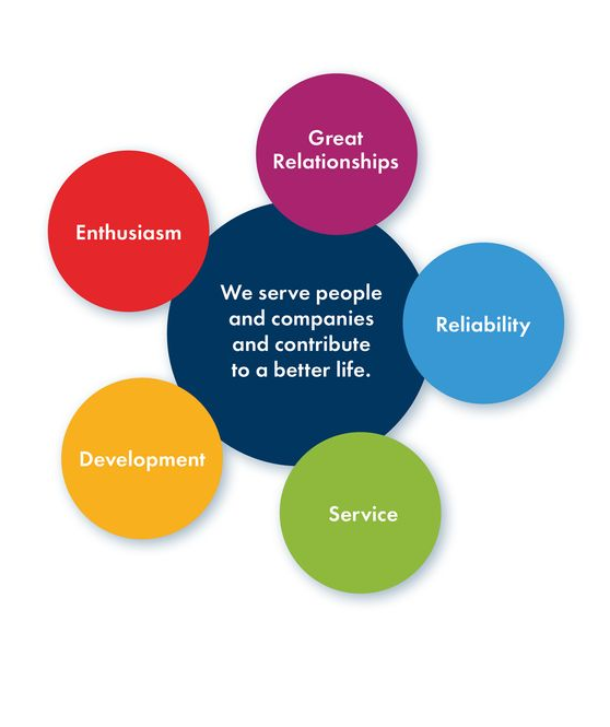 Values and Mission | RENOMIA